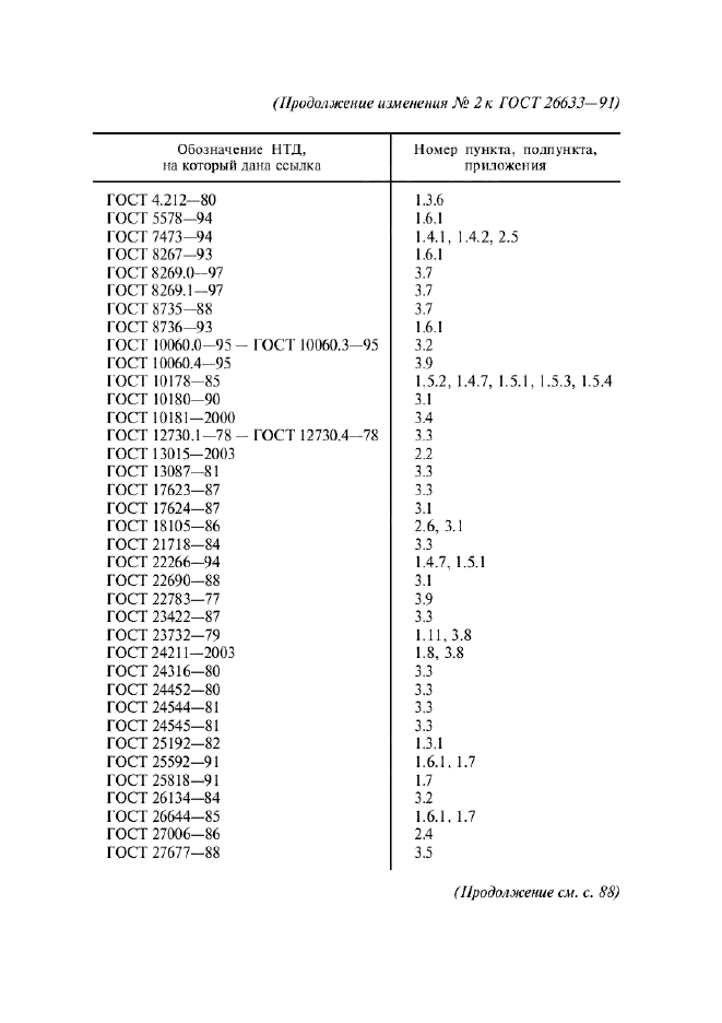 Изменение №2 к ГОСТ 26633-91