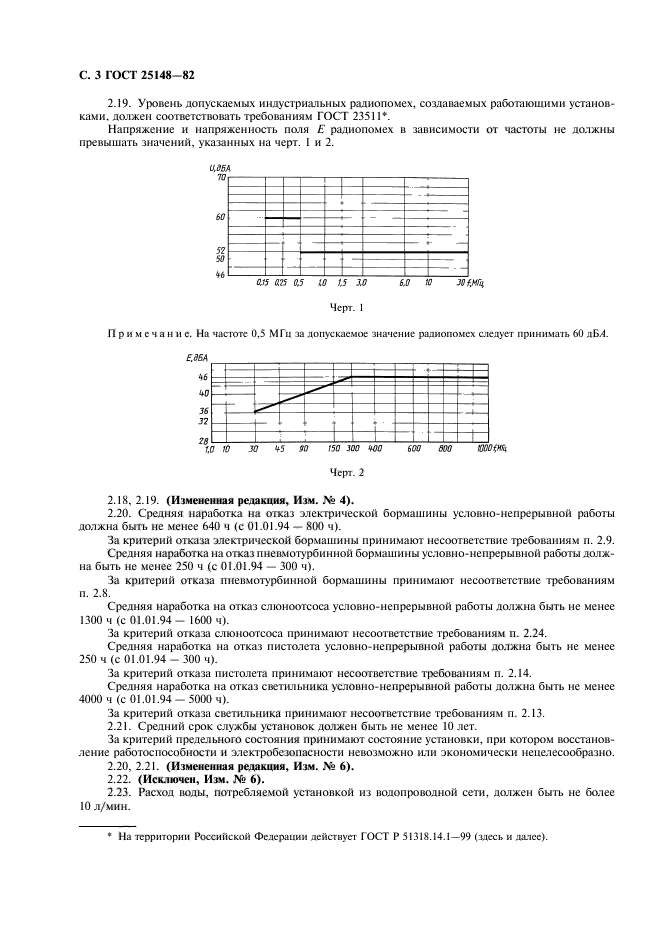 ГОСТ 25148-82