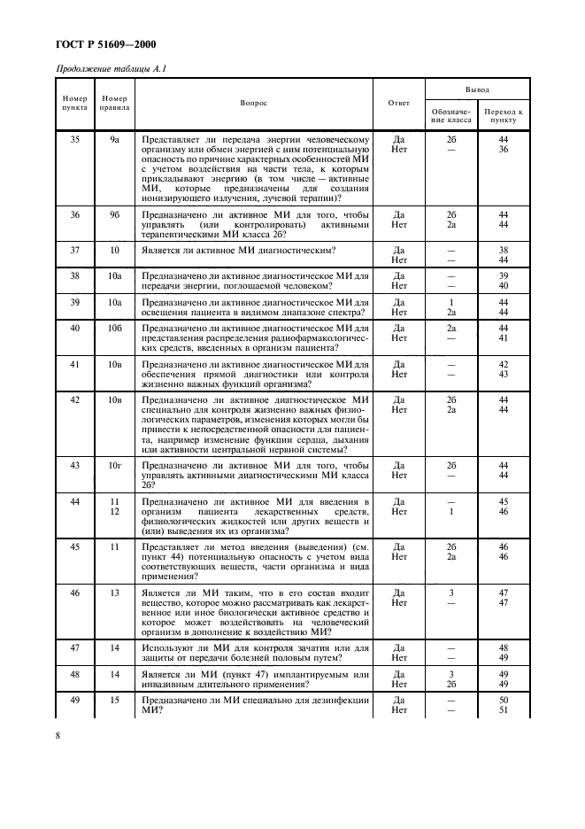 ГОСТ Р 51609-2000