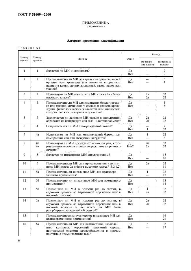 ГОСТ Р 51609-2000