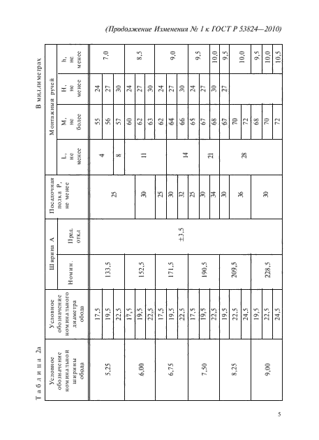 ГОСТ Р 53824-2010