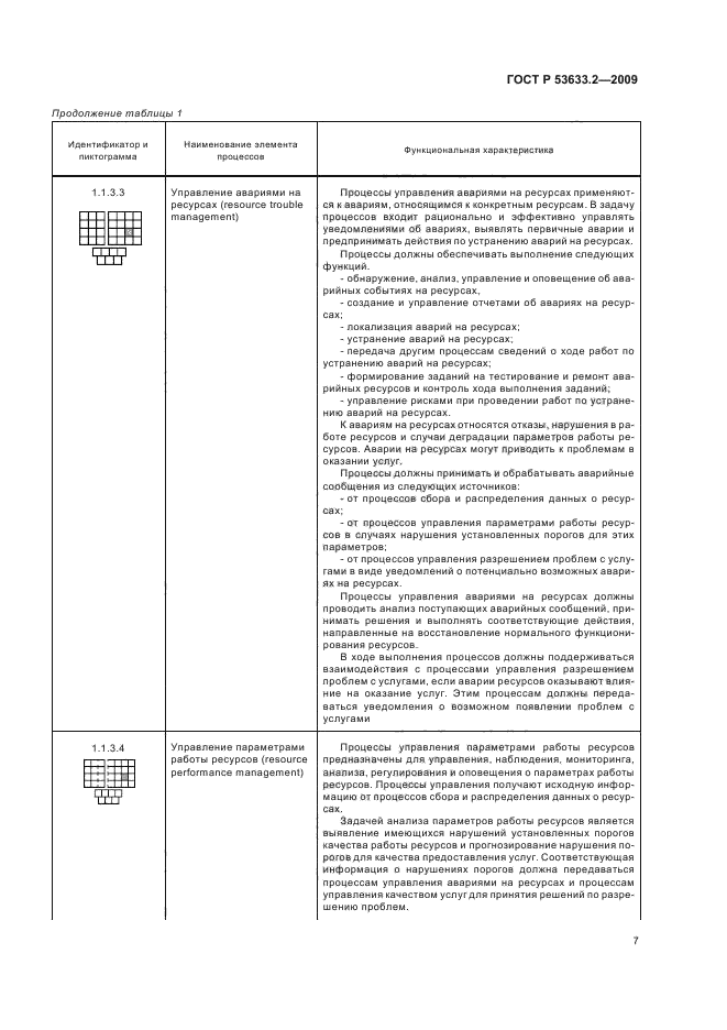 ГОСТ Р 53633.2-2009