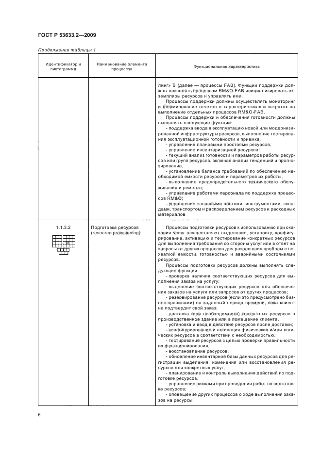 ГОСТ Р 53633.2-2009