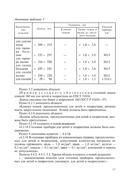 Изменение №1 к ГОСТ Р 51016-97