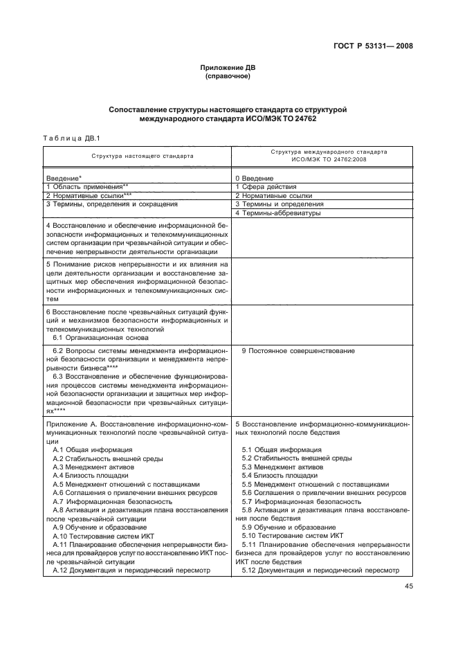 ГОСТ Р 53131-2008