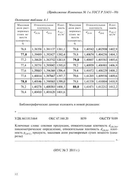 Изменение №1 к ГОСТ Р 51431-99