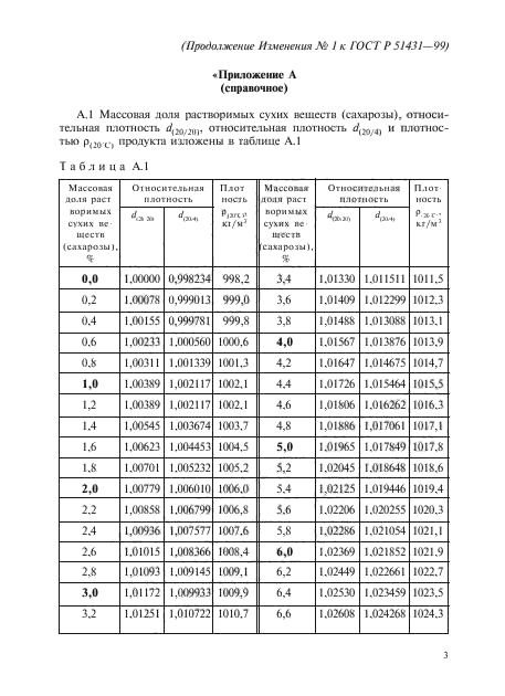 Изменение №1 к ГОСТ Р 51431-99