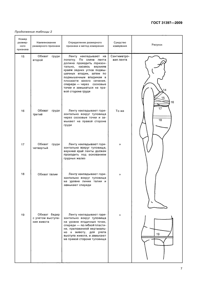 ГОСТ 31397-2009