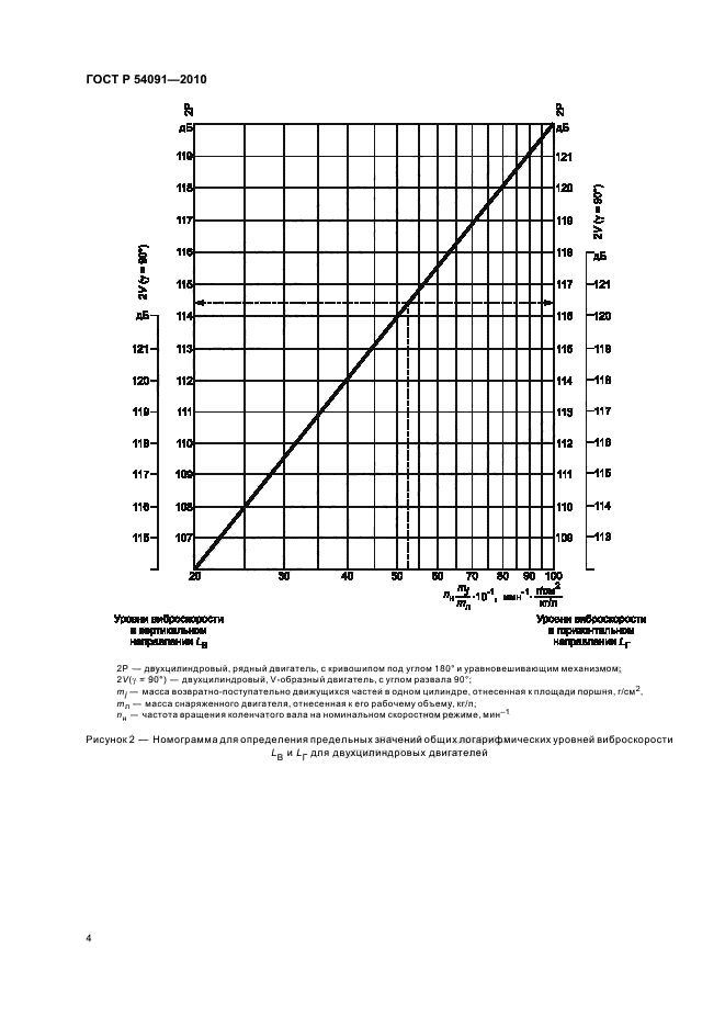 ГОСТ Р 54091-2010