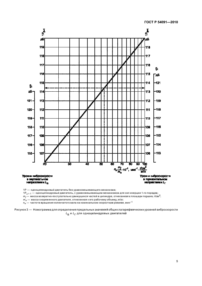 ГОСТ Р 54091-2010