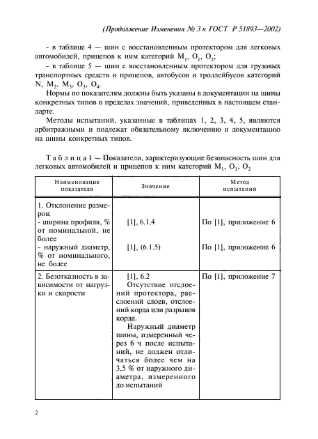 Изменение №3 к ГОСТ Р 51893-2002