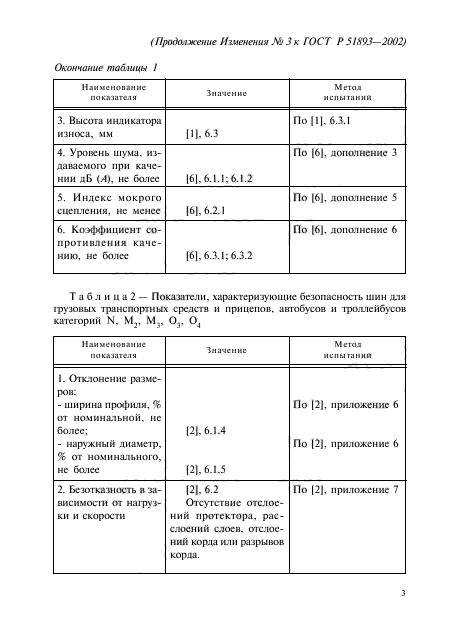 Изменение №3 к ГОСТ Р 51893-2002