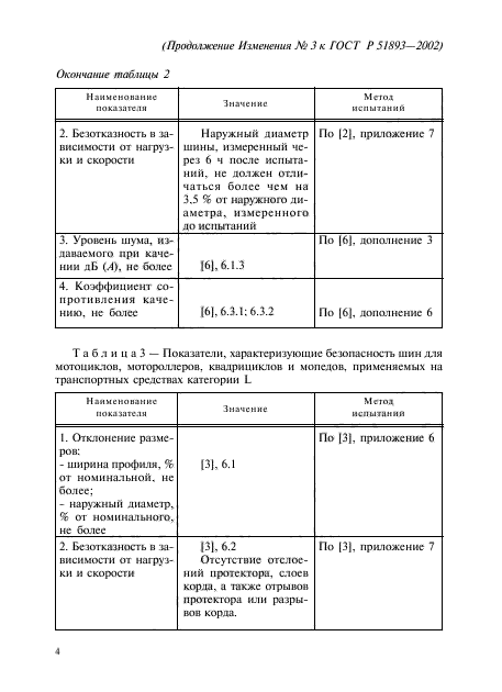 Изменение №3 к ГОСТ Р 51893-2002