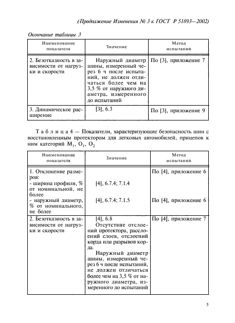 Изменение №3 к ГОСТ Р 51893-2002