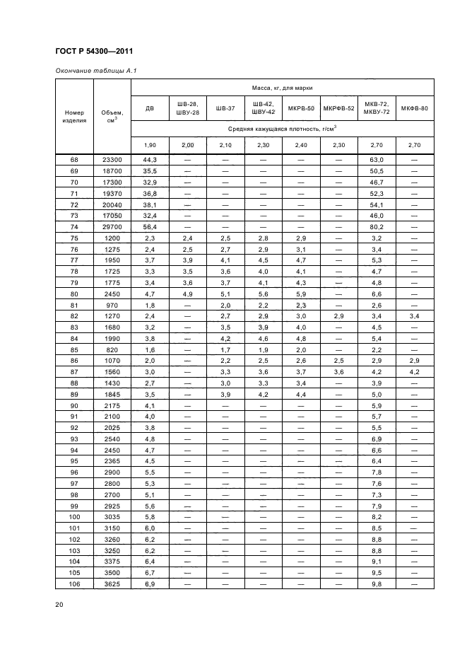 ГОСТ Р 54300-2011