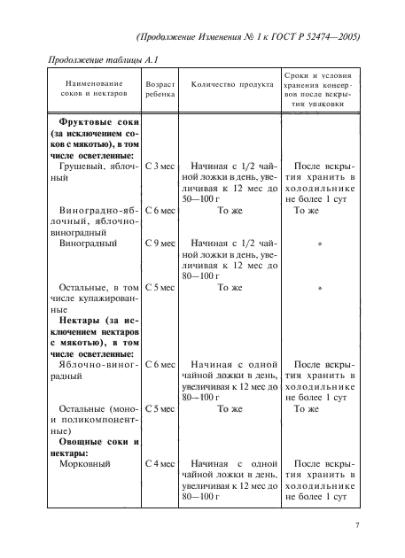 Изменение №1 к ГОСТ Р 52474-2005