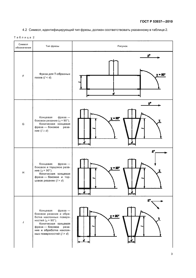 ГОСТ Р 53937-2010