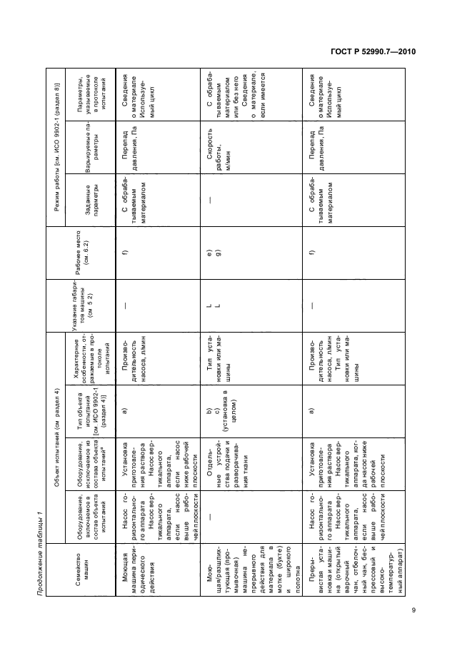 ГОСТ Р 52990.7-2010