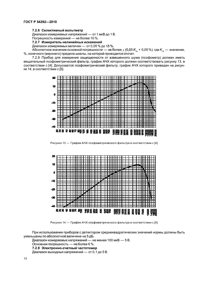 ГОСТ Р 54292-2010