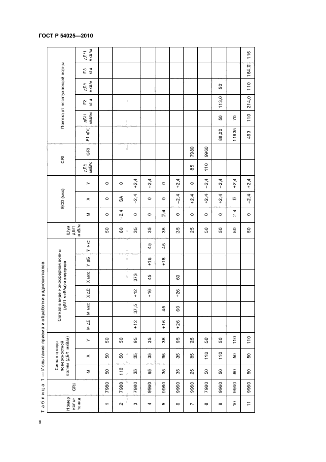 ГОСТ Р 54025-2010