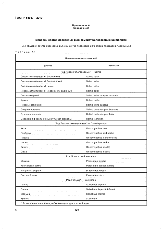 ГОСТ Р 53957-2010