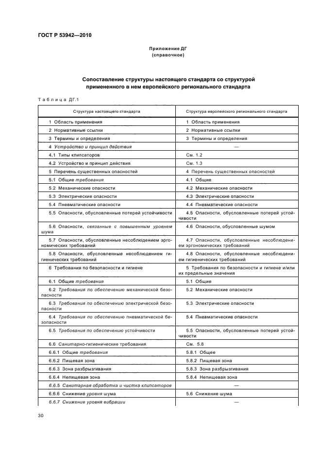 ГОСТ Р 53942-2010