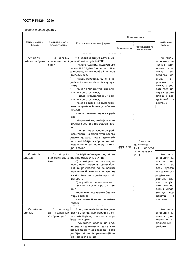 ГОСТ Р 54020-2010