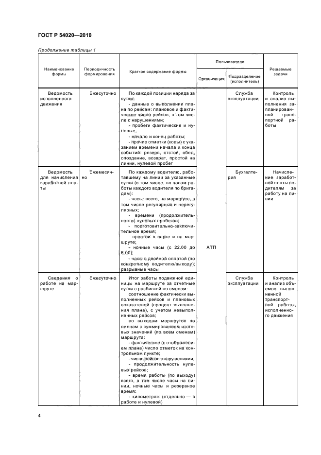 ГОСТ Р 54020-2010