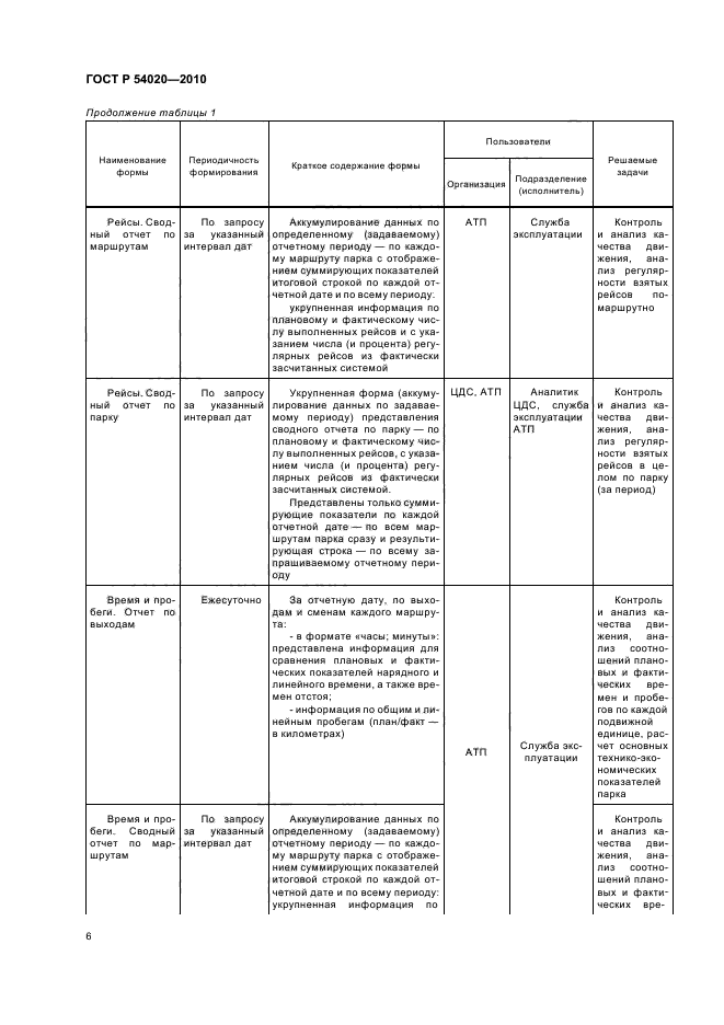 ГОСТ Р 54020-2010