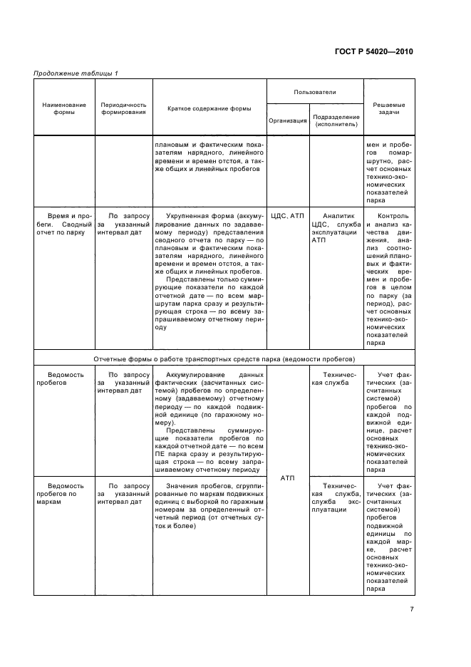 ГОСТ Р 54020-2010