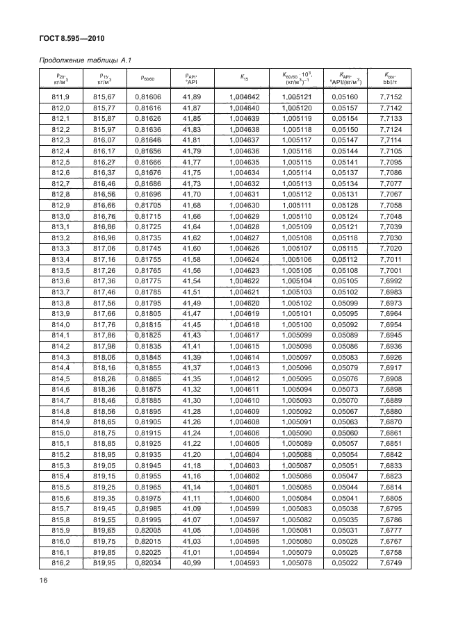 ГОСТ 8.595-2010