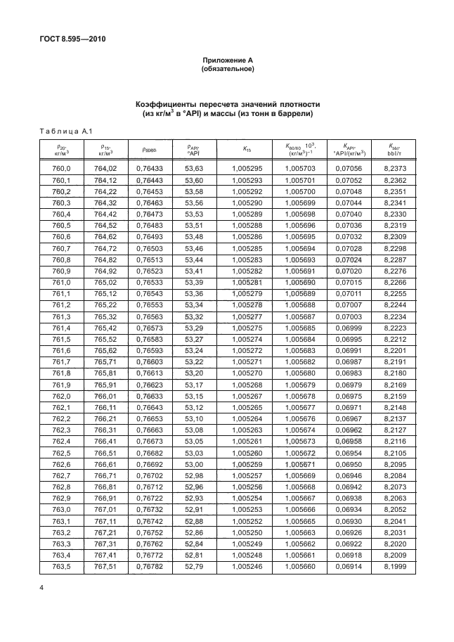 ГОСТ 8.595-2010