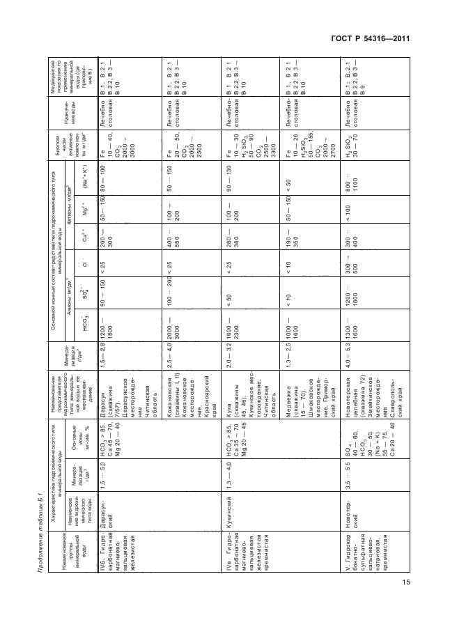 ГОСТ Р 54316-2011