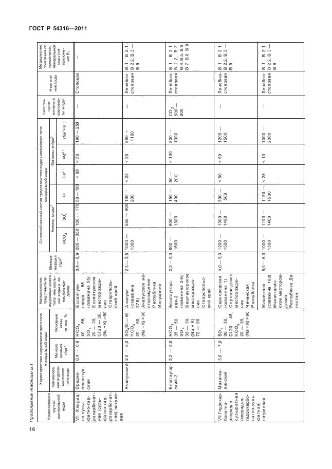 ГОСТ Р 54316-2011