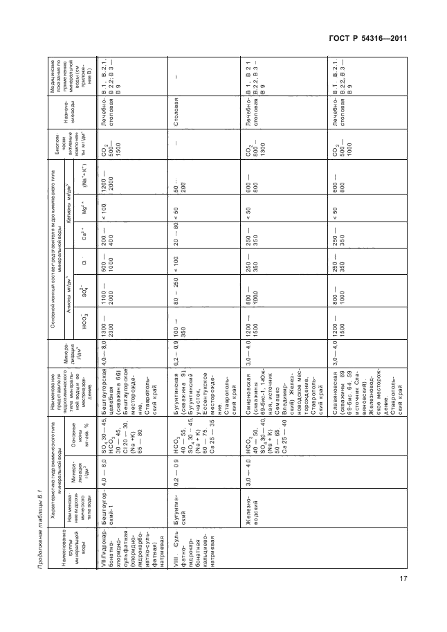 ГОСТ Р 54316-2011