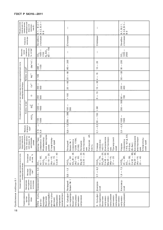 ГОСТ Р 54316-2011