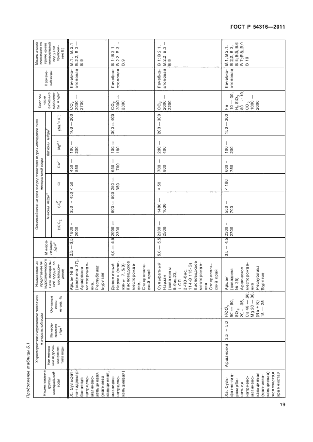 ГОСТ Р 54316-2011