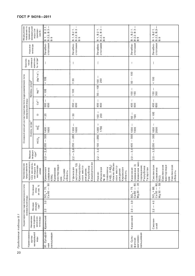 ГОСТ Р 54316-2011