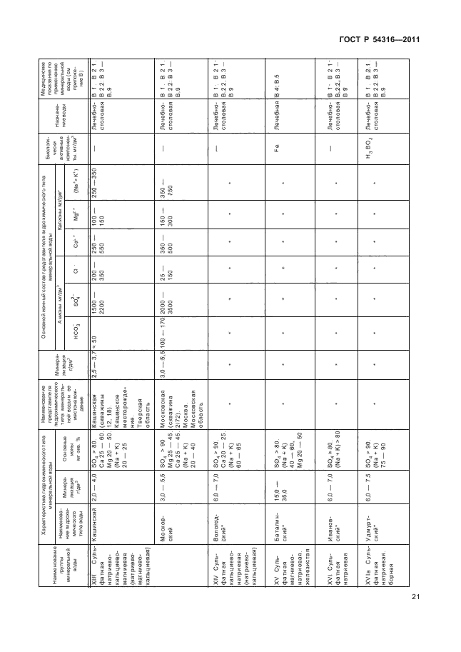 ГОСТ Р 54316-2011