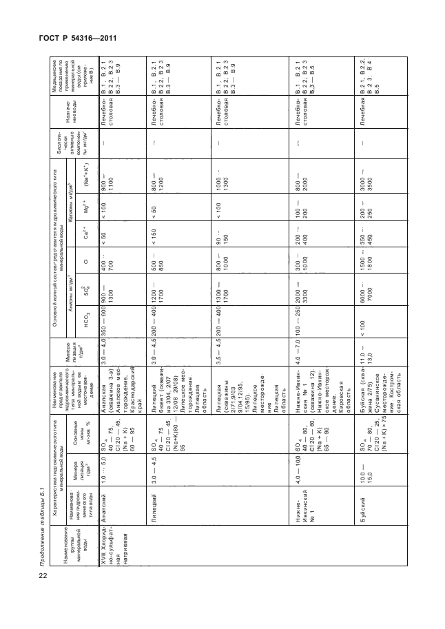 ГОСТ Р 54316-2011