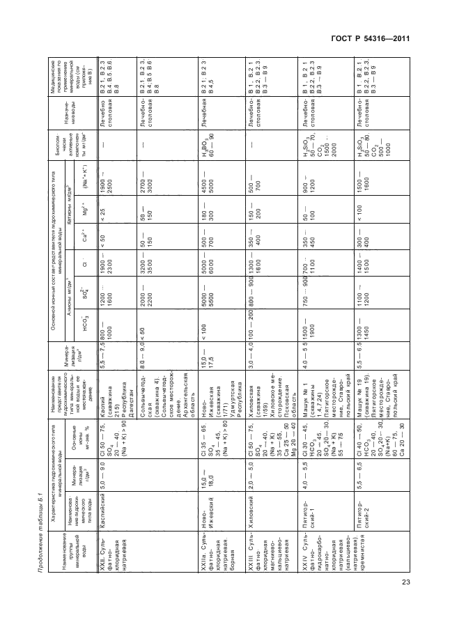 ГОСТ Р 54316-2011