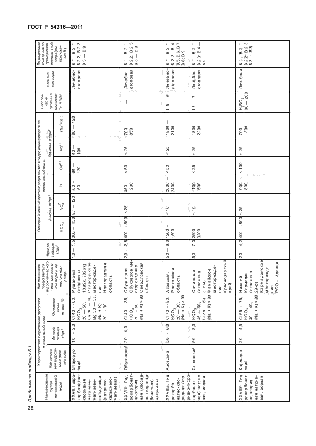 ГОСТ Р 54316-2011