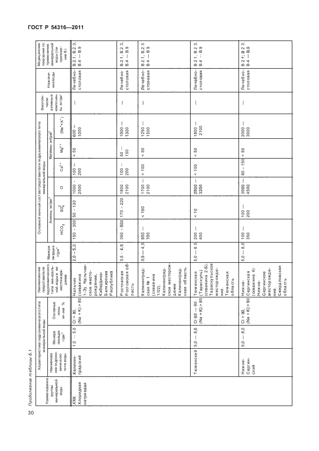 ГОСТ Р 54316-2011