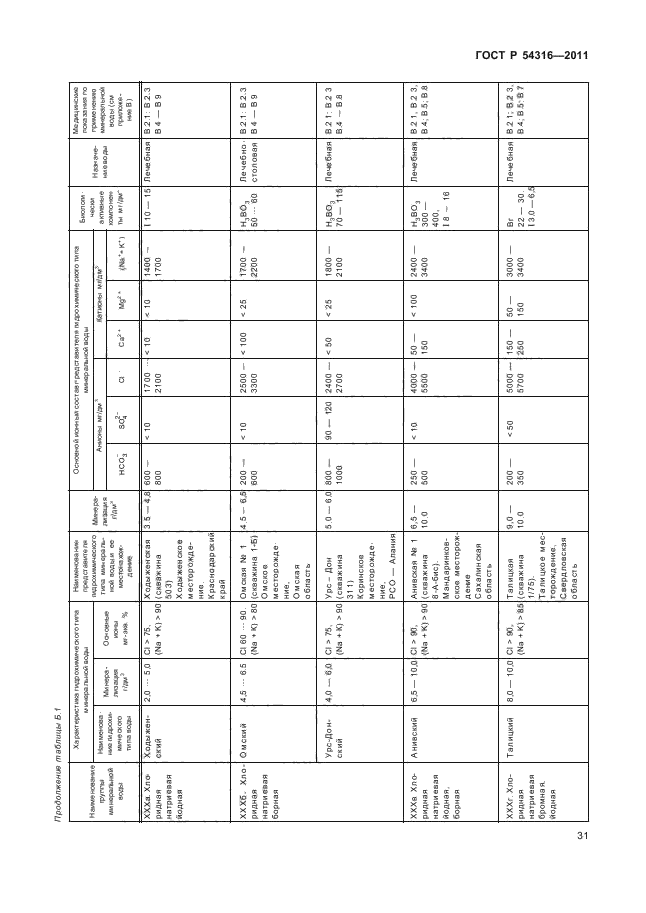 ГОСТ Р 54316-2011