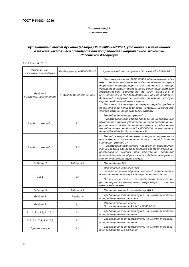 ГОСТ Р 54083-2010