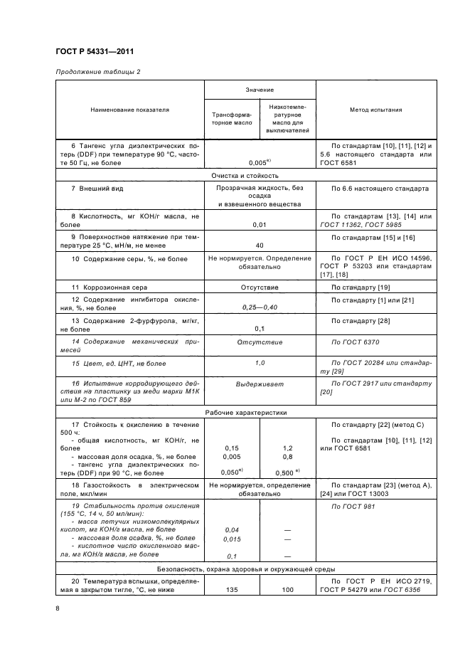 ГОСТ Р 54331-2011