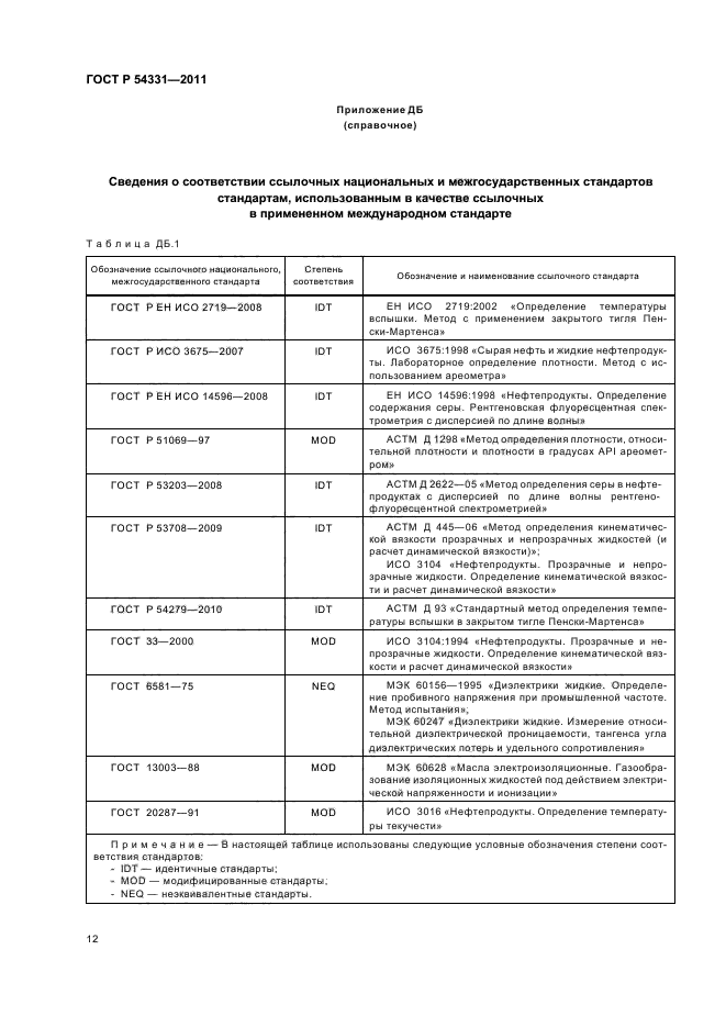 ГОСТ Р 54331-2011