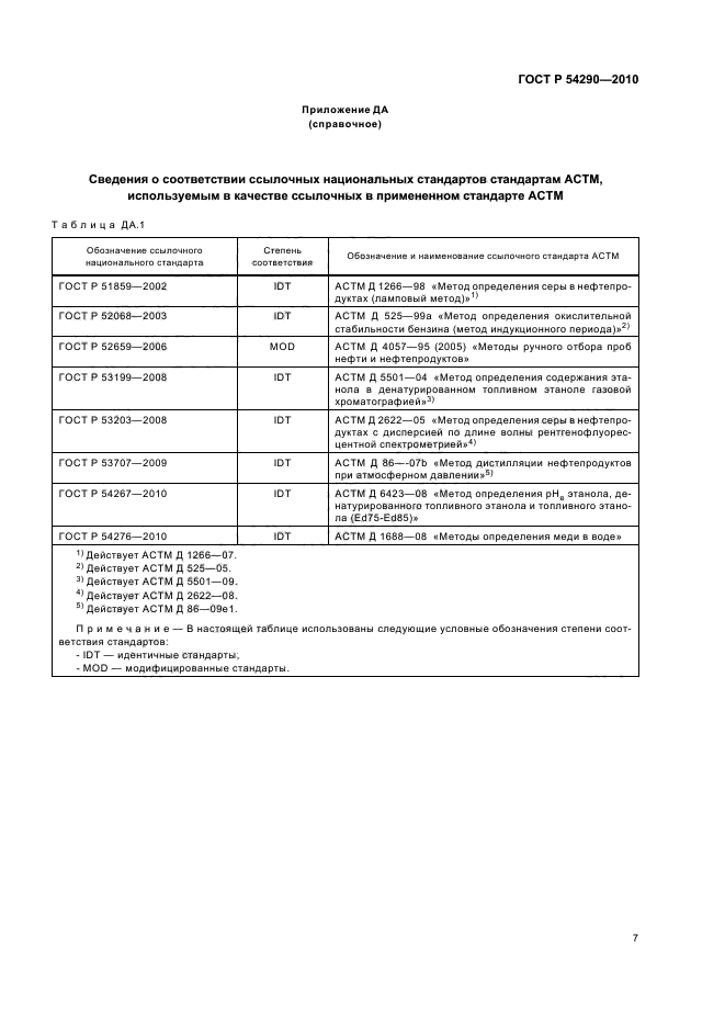 ГОСТ Р 54290-2010