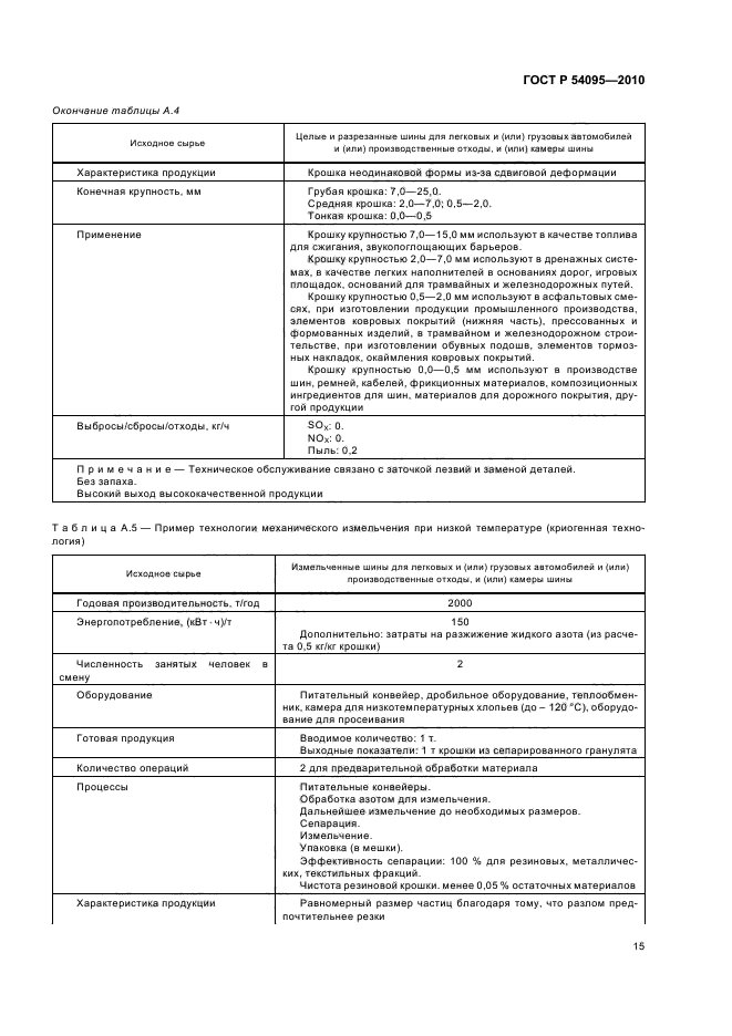 ГОСТ Р 54095-2010