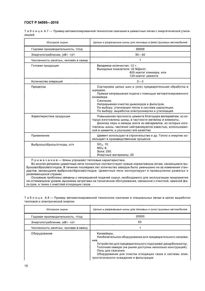 ГОСТ Р 54095-2010